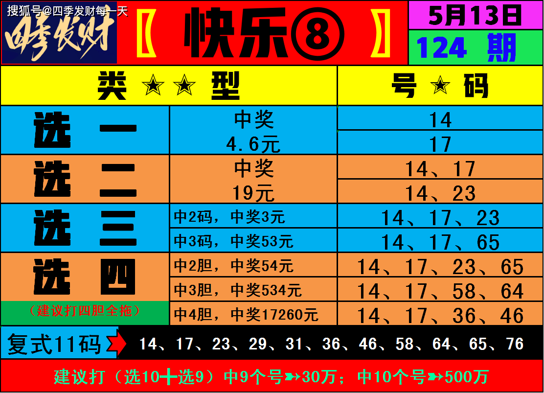 快乐八开奖结果开奖号码快,准确答案解释落实_3DM4121,127.13