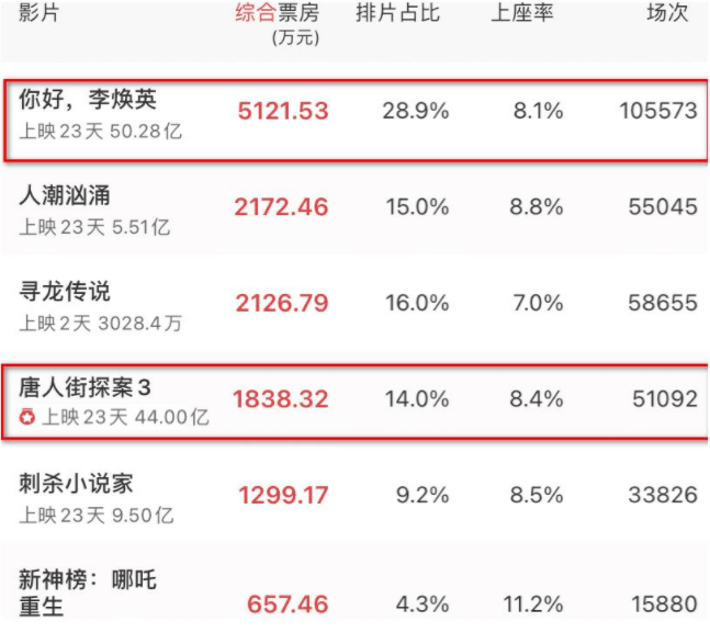 2021年韩国电影票房排行榜,最新热门解析实施_精英版121,127.13