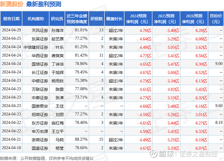 2024今晚新澳六我奖51期,数据整合方案实施_投资版121,127.13