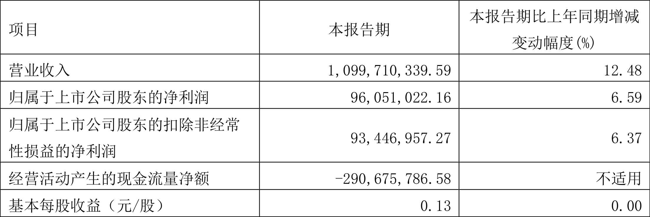 2024今晚新澳六我奖51期,数据整合方案实施_投资版121,127.13