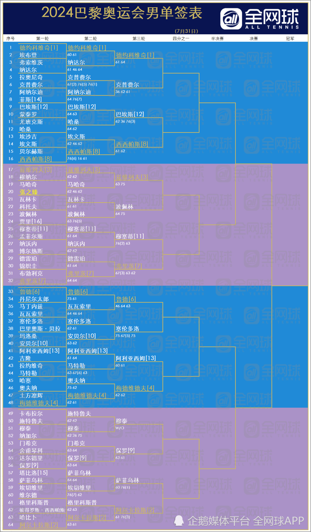 网球比赛报名,最新热门解析实施_精英版121,127.13