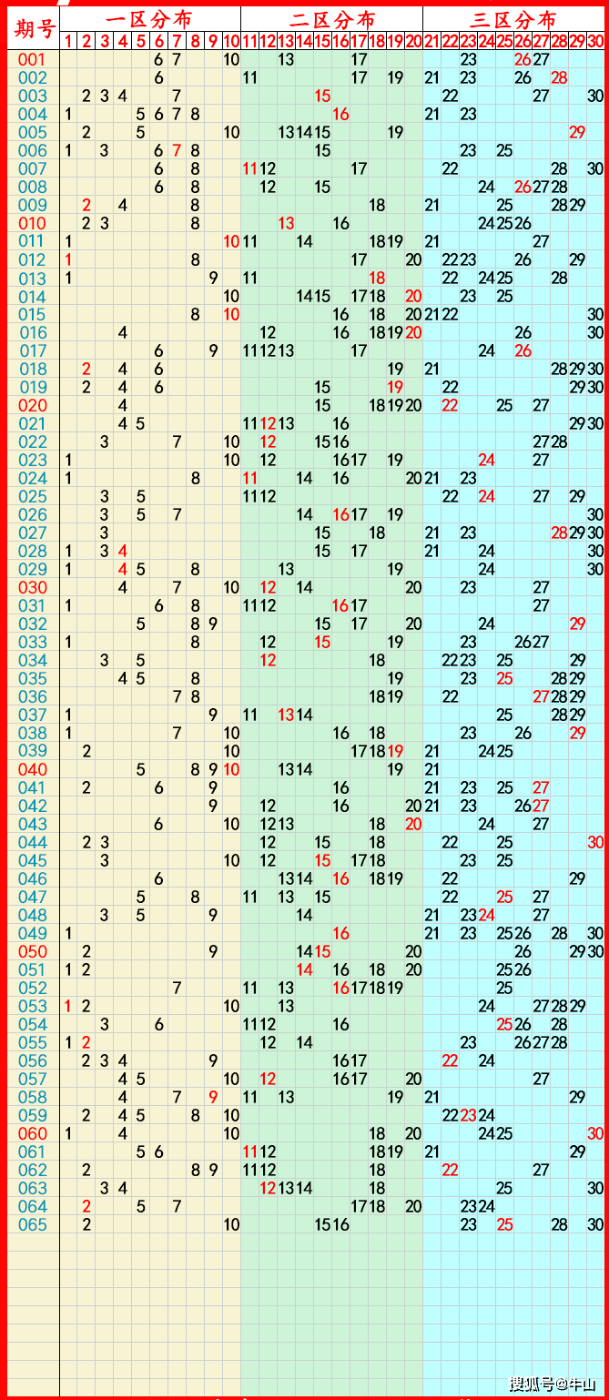 港澳彩开奖号码记录,资深解答解释落实_特别款72.21127.13.