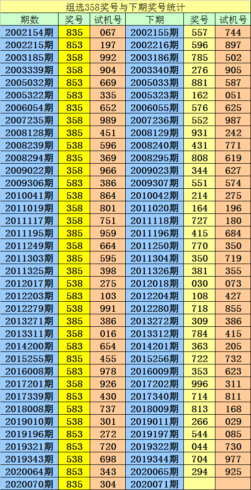 三期必出三期必出特,数据解释落实_整合版121,127.13