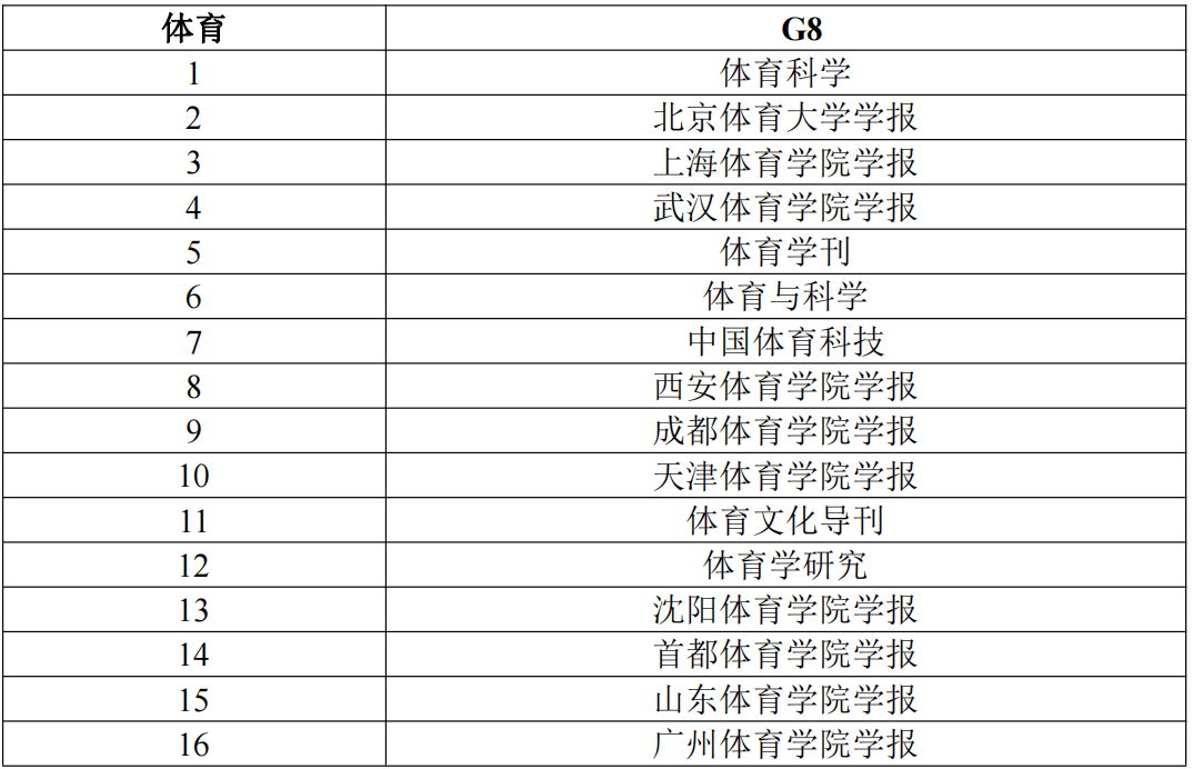 体育学类核心期刊,准确答案解释落实_3DM4121,127.13