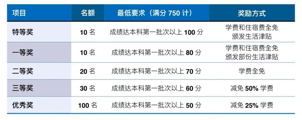 （2022年澳门今晚开奖结果历史数据追踪表）