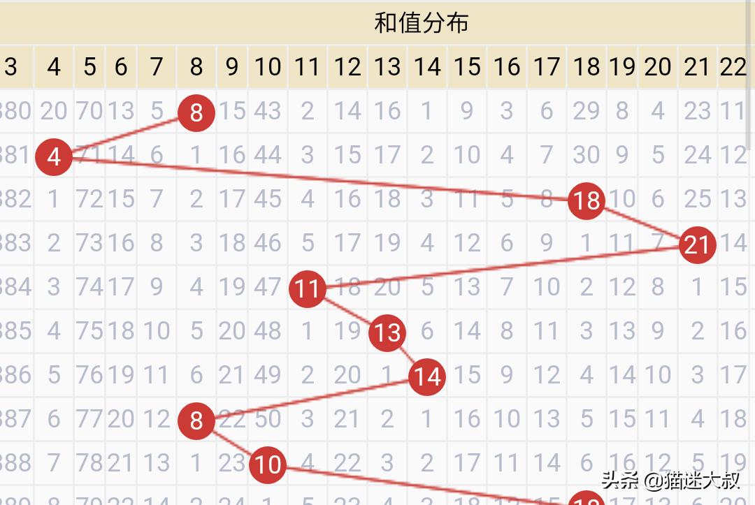 （2022年澳门六开奖结果记录006期）