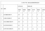 2022年澳门正版资料大全完整版，2021澳门正版资料免费