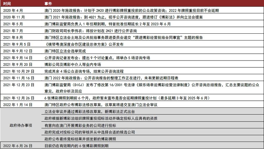 2022年澳门正版资料免费大全下载，2022年澳门正版资料大全下载方式