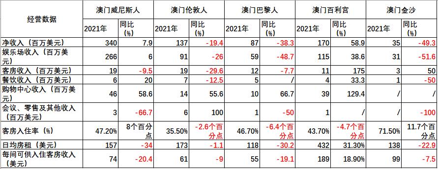 2022年澳门资料大全正版，2022年澳门资料大全正版资料