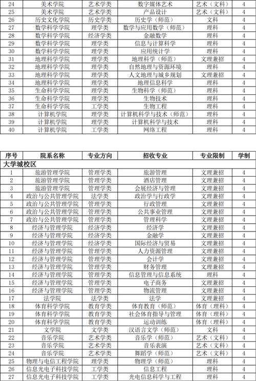 2022年澳门资料免费大全，2022年澳门资料免费大全工程师