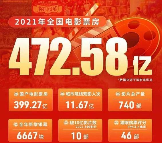 2022年北美电影票房排行榜，2022年北美电影票房排行榜前十名有哪些