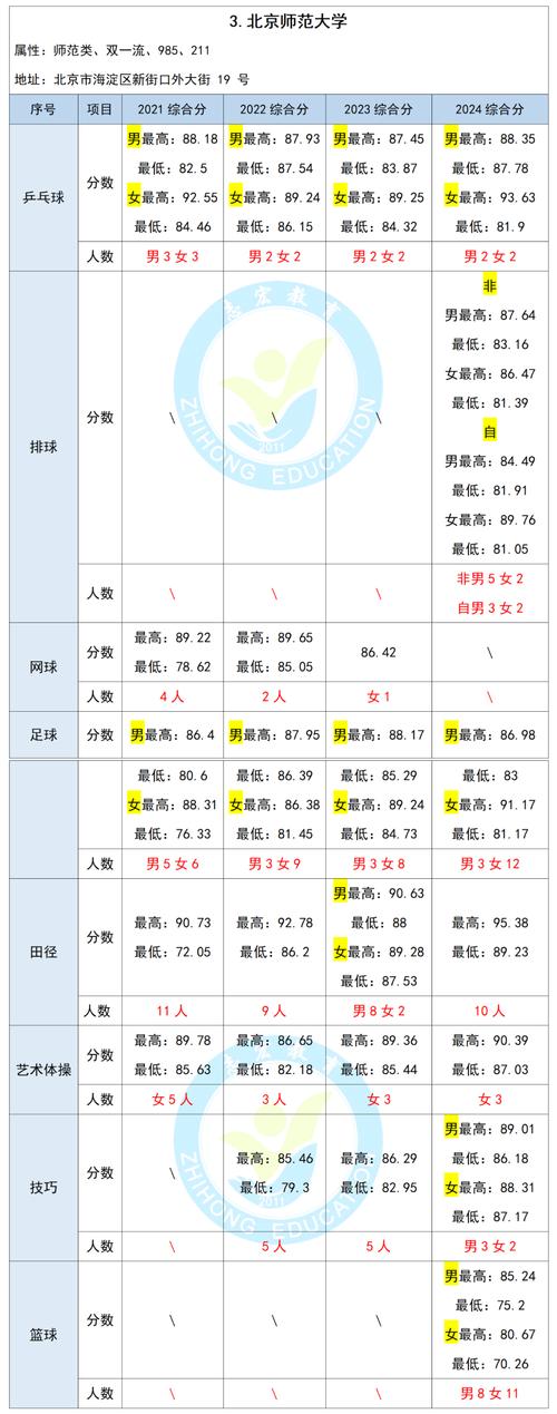 2022年体育本科线，2022年体育本科线是多少