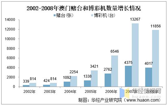 2022年新澳门精选资料，澳门2021精选资料