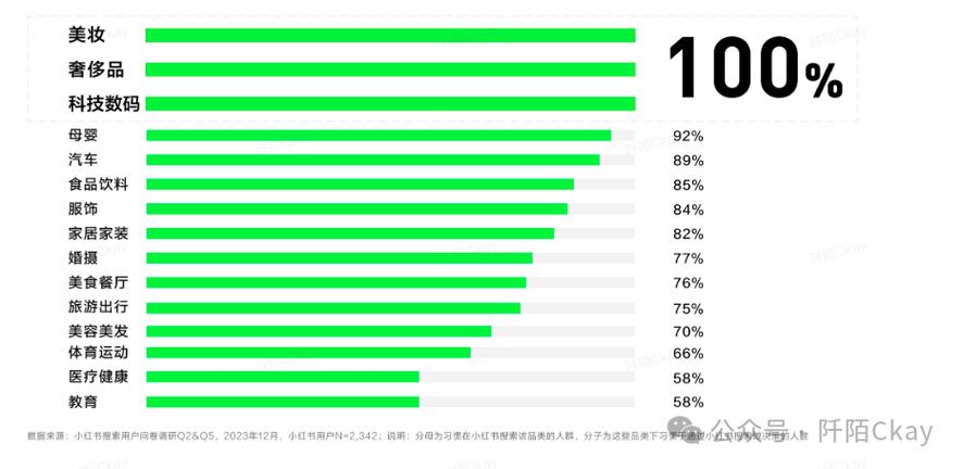 小红书增70万新用户，小红书增70万新用户是真的吗