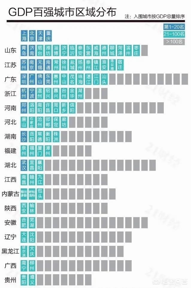 中国经济第一省揭晓，中国经济第一省是哪个