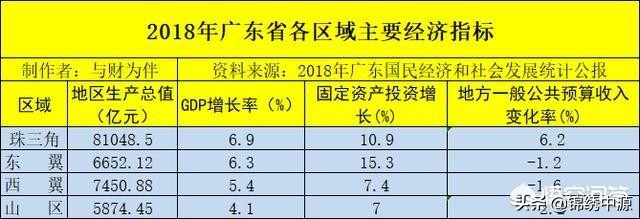 中国经济第一省揭晓，中国经济第一省是哪个