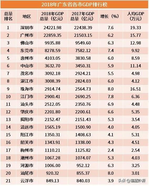 中国经济第一省揭晓，中国经济第一省是哪个