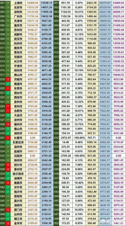 中国经济第一省揭晓，中国经济第一省是哪个